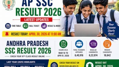 AP SSC Result 2026 all sarkari naukri