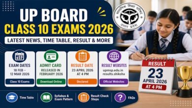 UP Board 10th Exam Result